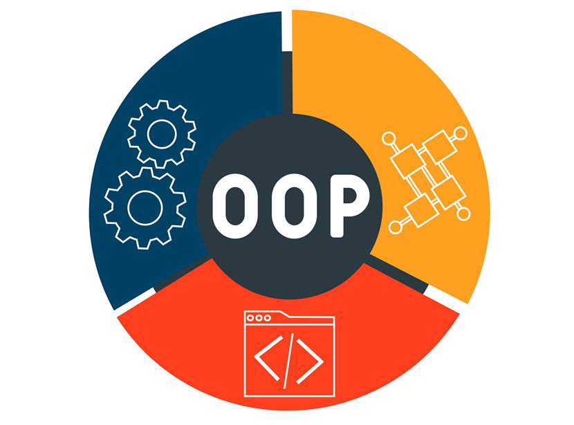 Programmation Orientee Objet (POO) poo2026